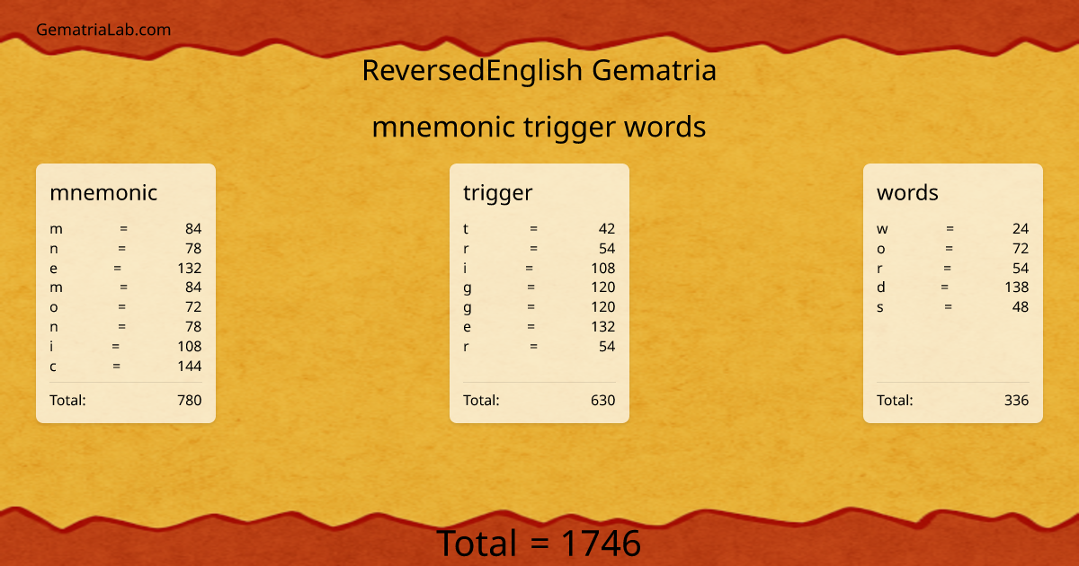 mnemonic trigger words in reversedEnglish Gematria